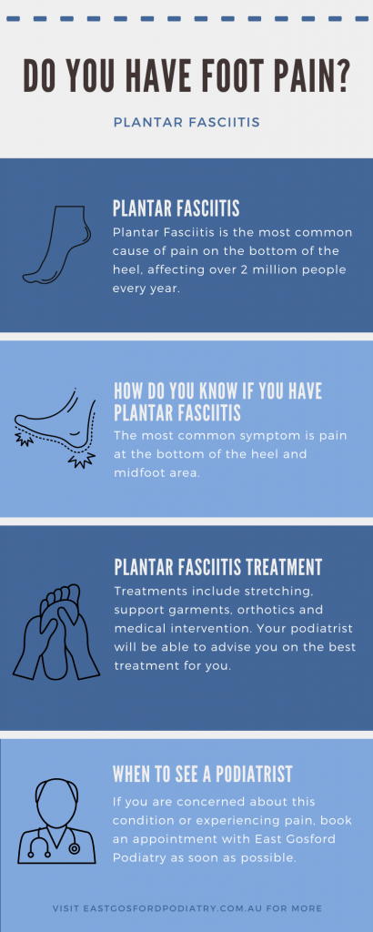 Plantar Fasciitis Symptoms