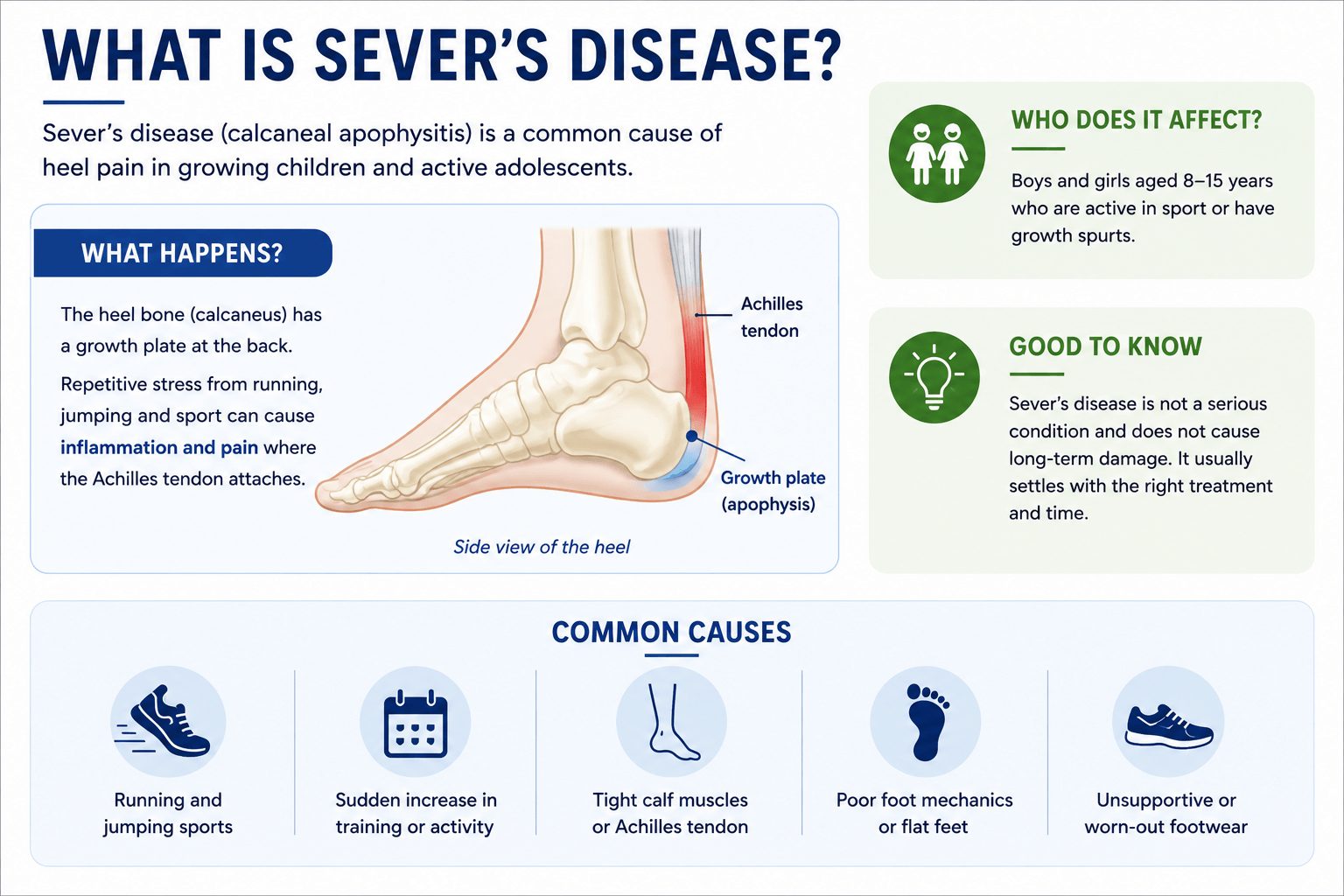 what is severs disease?